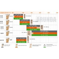 Gabarit - ARUNDA 80B Midi - butées droites - la paire